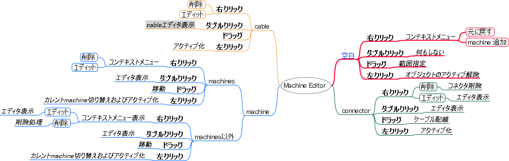 Machine Editor .png